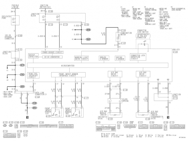 2019 MITSUBISHI TRITON WORKSHOP MANUAL PDF FREE DOWNLOAD visual data 8